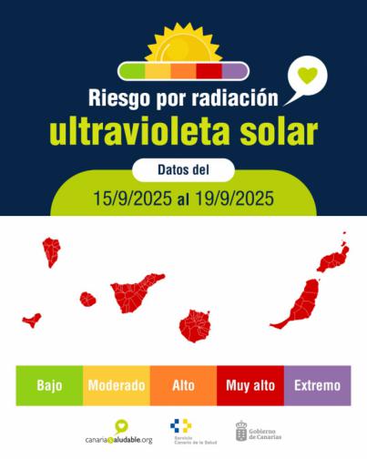 Sanidad emite avisos de riesgo para la salud por calor en zonas de Tenerife, Gran Canaria y La Palma