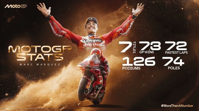 Márquez conquista su séptimo título mundial de MotoGP tras un largo regreso