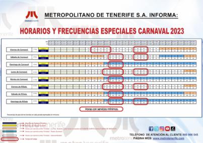 El Tranvía operará en Carnavales con servicios mínimos del 90% y 75% en tramos horarios de mañana y tarde con motivo de la huelga