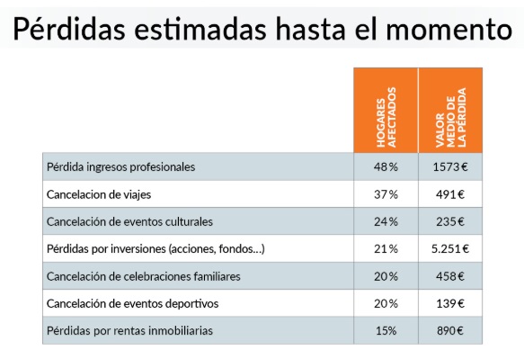 Indemnizaciones cancelación Mobile World Congress