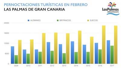 El Carnaval bate récords de turistas extranjeros