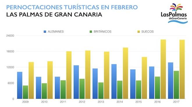 El Carnaval bate récords de turistas extranjeros