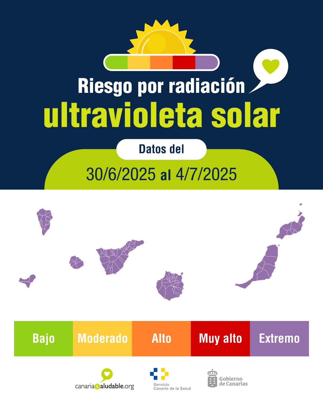 El SCS mantiene el riesgo extremo por radiación ultravioleta