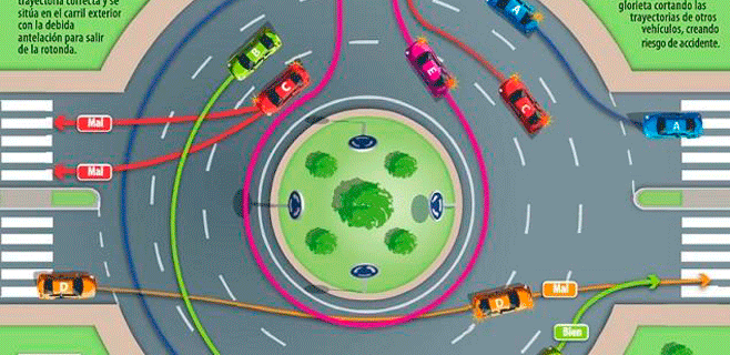 La DGT explica cómo entrar y salir de una rotonda