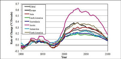 El clima empieza a cambiar más deprisa