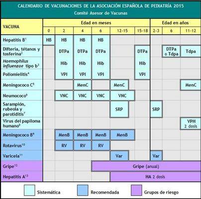 La vacuna de la varicela vuelve al calendario oficial
