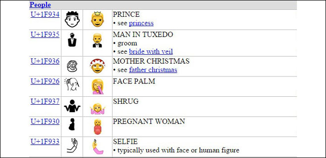 Los nuevos emoji incluirán 'selfie' y 'embarazada'